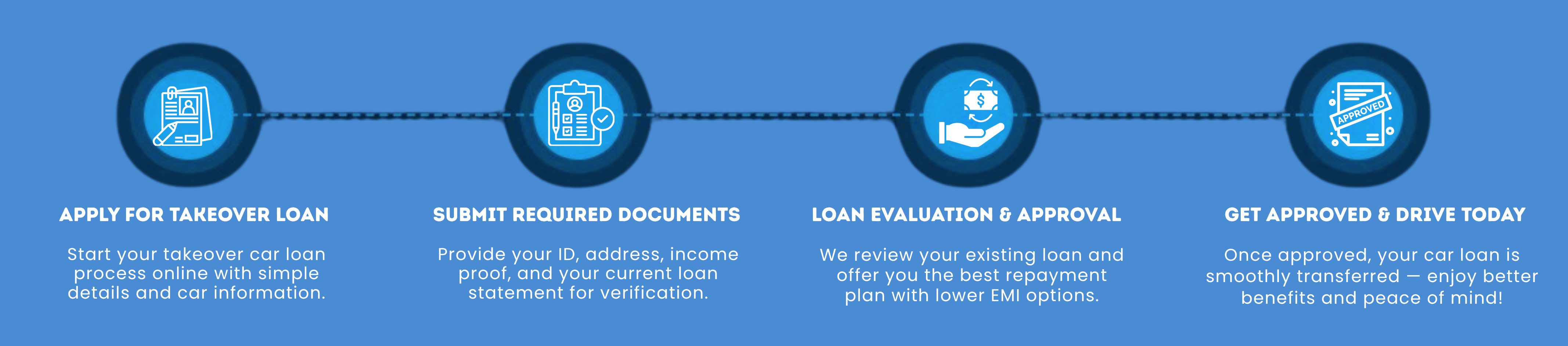 Takeover Car Loan Process Image – Switch Your Existing Car Loan to Madurai’s Best Lenders | Fast Transfer & Low Rates